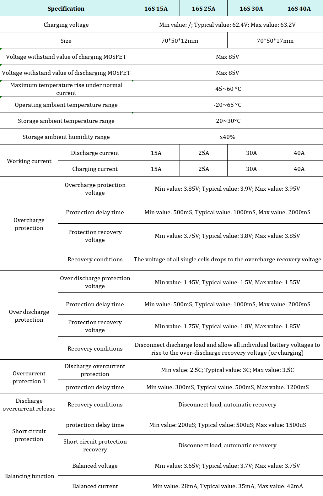 HAKADI Sodium-ion Hardware BMS 4-16S 10A 15A 20A 25A 30A 40A BMS For DIY E-bike Scooter Outdoor Power Supply NA-ion Battery Pack