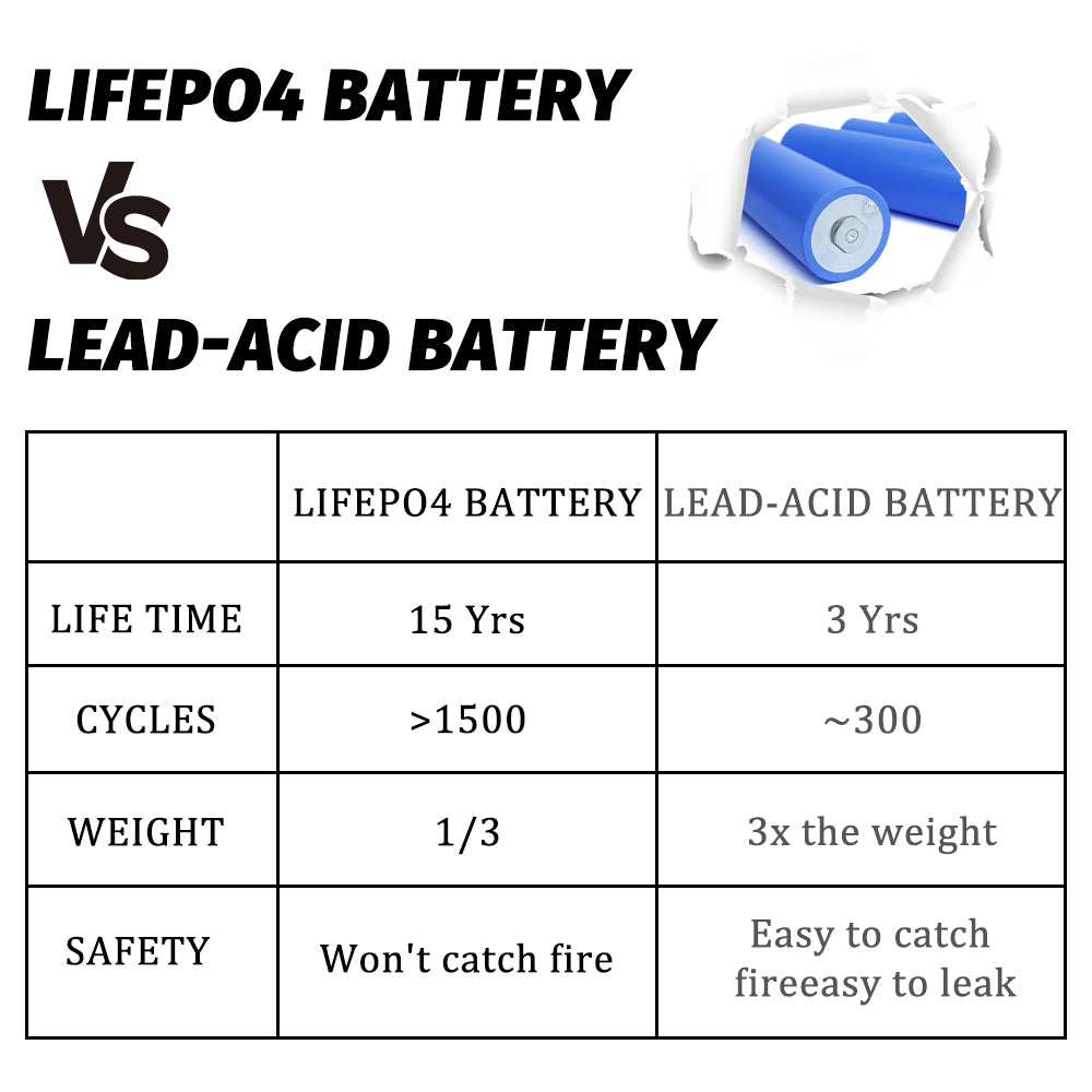 EVE C40 3.2V 20Ah Lifepo4 Rechargeable Batteries 3C Discharge 1-8PCS For DIY E-bike Scooter Solar Sysytem Boat