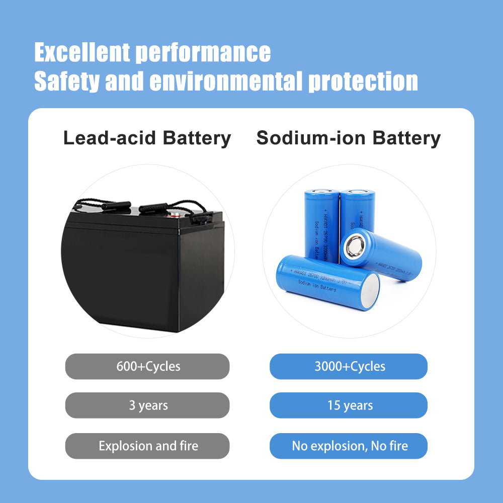 HAKADI Sodium-ion 26700 3V 3200mah Rechargeable Batteries 4-20PCS 5C High Rate Discharge For Solar Light Outdoor Power