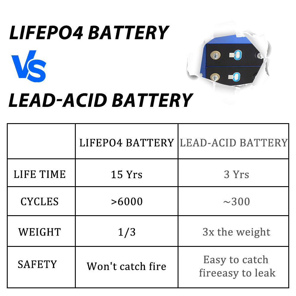 EU Stock CATL 3.2V 314Ah Lifepo4 Rechargeable Batteries 4-16PCS For DIY 48V Solar Energy Storage RV Boat Power Supply Pre-Sale