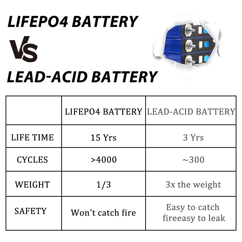 EVE 3.2V 125Ah Rechargeable Lifepo4 A Grade Original Batteries 4-16PCS 4000+ Cycle For Solar Energy Storage System Outdoor Power Supply RV