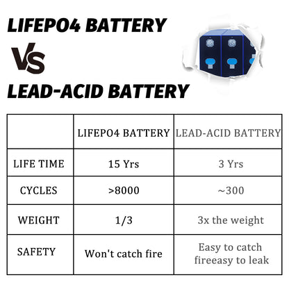 EU Stock Fast Delivery EVE MB31 3.2V 314Ah Lifpo4 Prismatic Rechargeable Batteries 4-16PCS For DIY Power Bank Solar Energy System