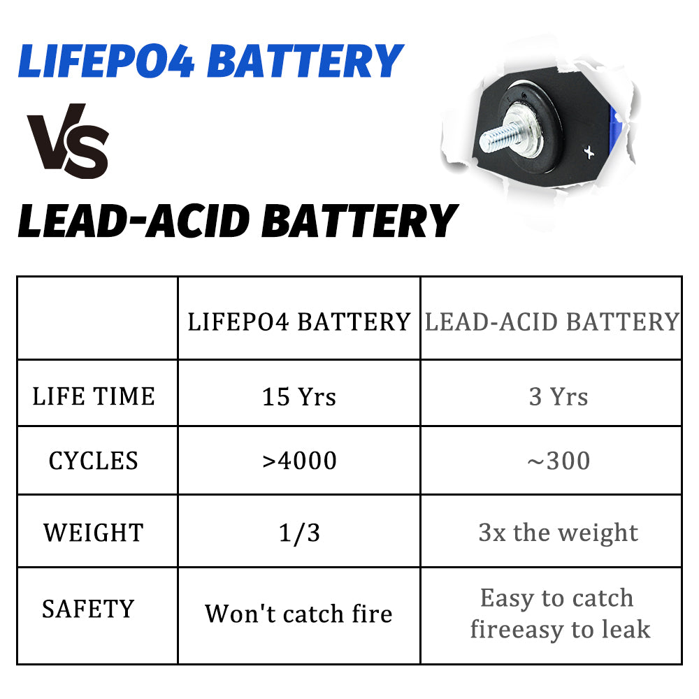 EVE 3.2V 100Ah Rechargeable Lifepo4 A Grade Original Batteries 4-16PCS 4000+ Cycle For Solar Energy Storage System Outdoor Power Supply Home Appliance