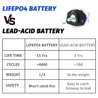 EVE 3.2V 100Ah Rechargeable Lifepo4 A Grade Original Batteries 4-16PCS 4000+ Cycle For Solar Energy Storage System Outdoor Power Supply Home Appliance