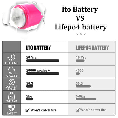 HAKADI LTO 2.4V 30Ah 60138 Rechargeable Batteries 6-24PCS 10C Rate Discharge For Low Temperature Solar Home System