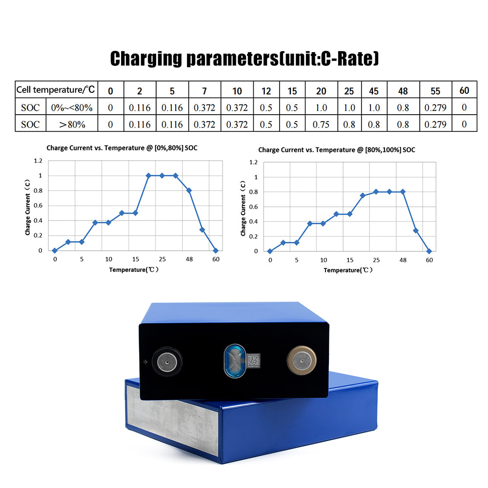 CATL Lifepo4 3.2V 173Ah Rechargeable Prismatic Battery 4000+ Cycle 4-16PCS For RV Boat 48V Energy Storage Power System