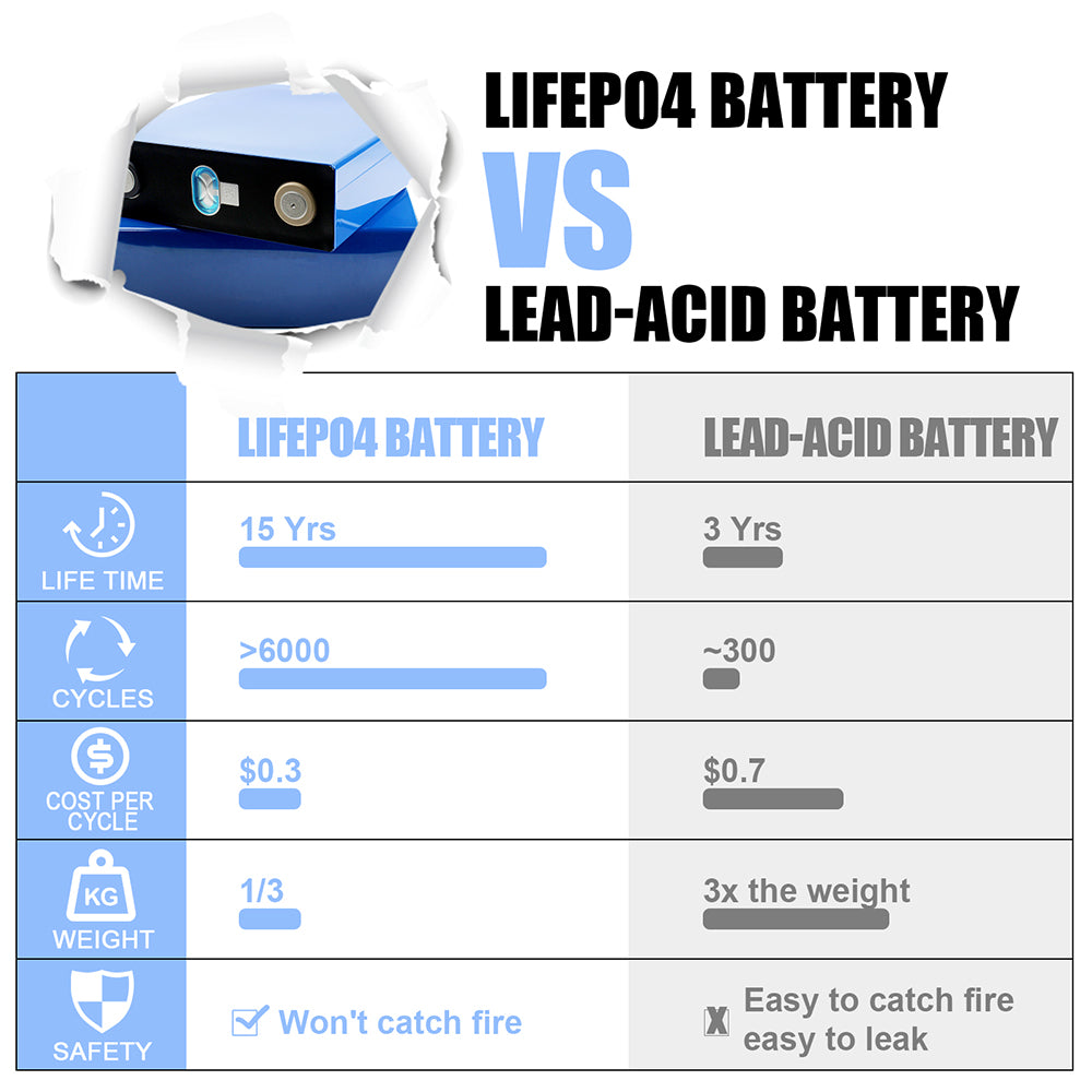 CATL 3.2V 228Ah Lifepo4 Rechargeable Batteries 4-16PCS For Solar Wind Energy Storage