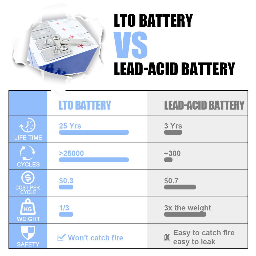 YINLONG 2.3V 33Ah LTO Prismatic Rechargeable Batteries Original A Grade Brand New Cell For EV/UPS/Solar System 6-24PCS Low Temperature Discharge