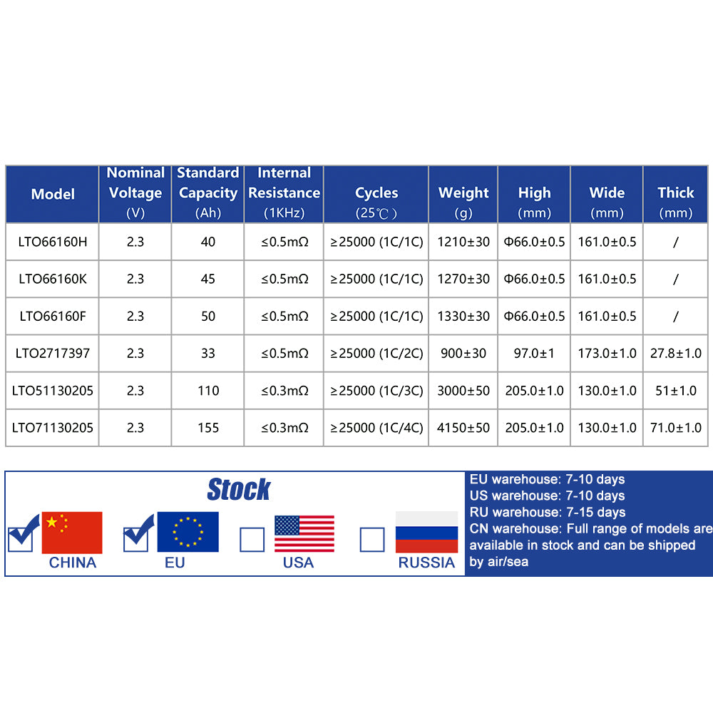 EU Stock Yinlong 66160 2.3V 40Ah Original A Grade Brand New Rechargeable LTO Batteries 12-48PCS For DIY Solar Energy Car Audio