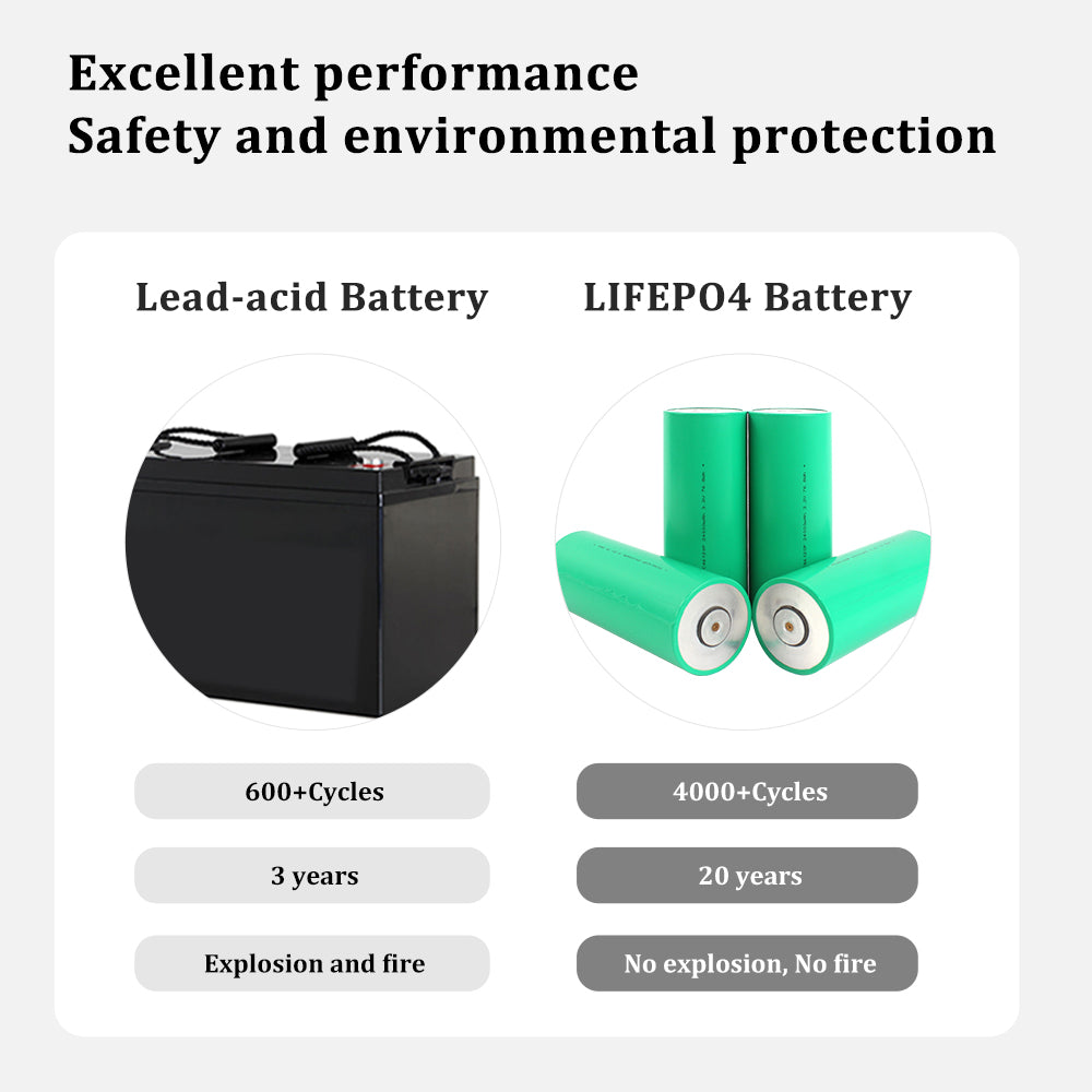 BYD 3.2V 24Ah 46120 Lifepo4 Rechargeable Batteries Original A Grade Brand New Cell 1-8pcs For DIY Power Bank Solar System